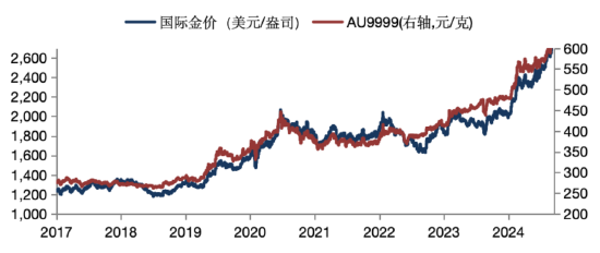 華安基金：美國(guó)大選+美聯(lián)儲(chǔ)決議超級(jí)周來襲，仍看好黃金后市