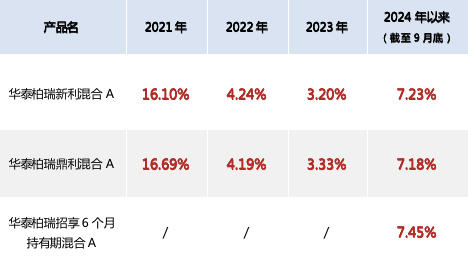 股票升溫，布局二級債基的機(jī)會來了？