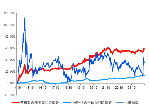 長城基金：震蕩行情下，優(yōu)選“固收+”