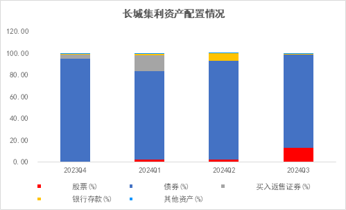 長城基金：震蕩行情下，優(yōu)選“固收+”