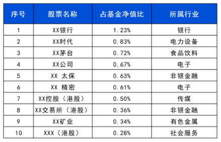 長城基金：震蕩行情下，優(yōu)選“固收+”