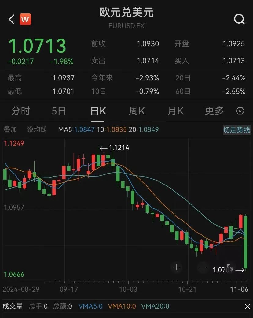 特朗普2.0來(lái)了！一文讀懂其九大政策主張及市場(chǎng)影響！美國(guó)大選燒掉159億美元，100多位億萬(wàn)富翁投了多少錢？