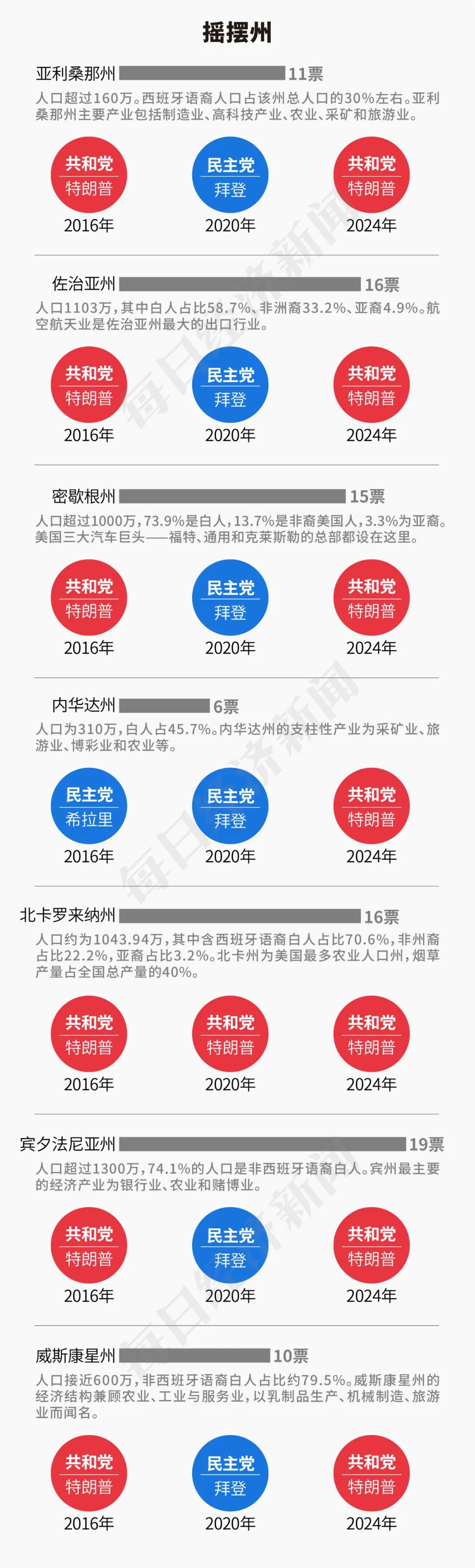 特朗普2.0來(lái)了！一文讀懂其九大政策主張及市場(chǎng)影響！美國(guó)大選燒掉159億美元，100多位億萬(wàn)富翁投了多少錢？