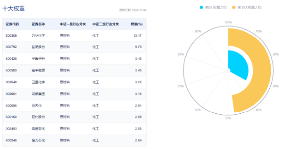 60日吸金超700億元！化工板塊震蕩上行，化工ETF（516020）盤中漲超2%！