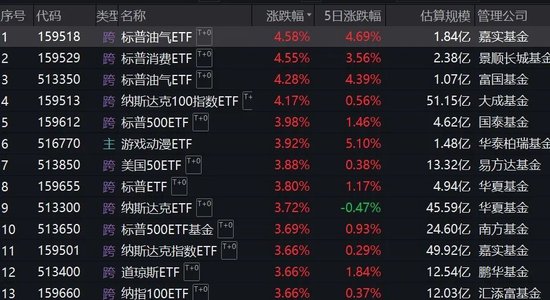 跨境ETF溢價率飆升！基金公司：停牌！