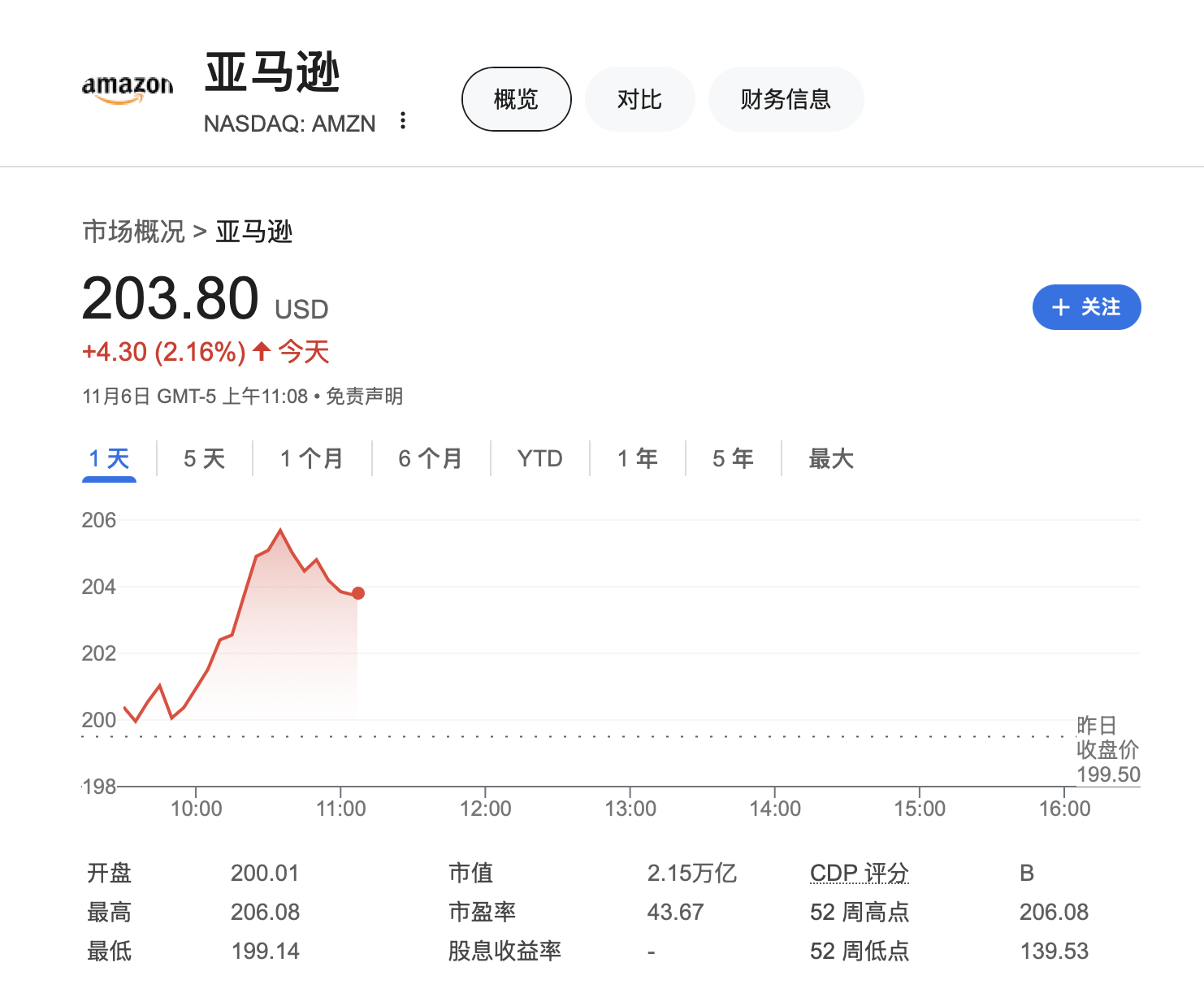 大型科技股仍是團(tuán)寵！時隔近四個月，納指100和亞馬遜創(chuàng)歷史新高