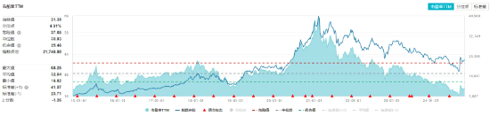 白酒龍頭集體猛攻，食品ETF（515710）盤中摸高4.17%，標(biāo)的指數(shù)成份股全線飄紅！