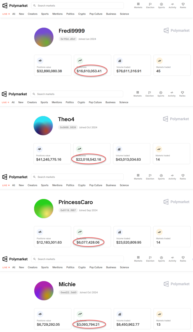 凈賺近5000萬美元！你還記得那位法國的“特朗普巨鯨”嗎？