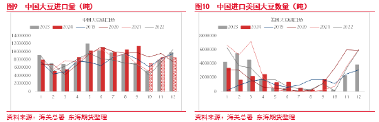 東海期貨：豆粕成本支撐邏輯增強，油強粕弱交易或逐步見頂