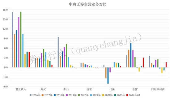 疑似高管“討薪”！劍指這家券商