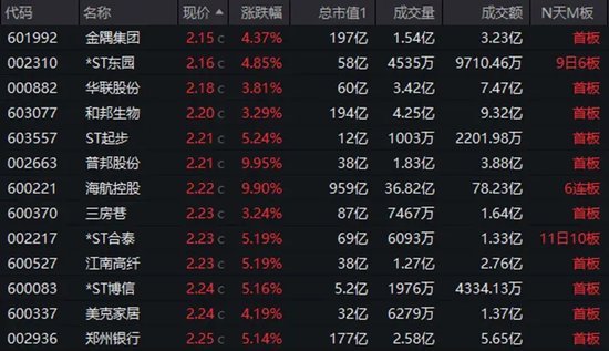 底部+超強彈性+需求高峰，主力連續(xù)5日“進貨”