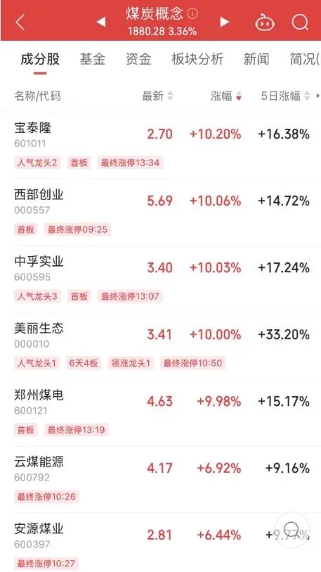 底部+超強彈性+需求高峰，主力連續(xù)5日“進貨”