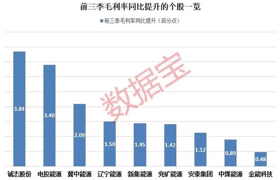 底部+超強彈性+需求高峰，主力連續(xù)5日“進貨”