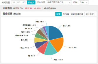 鮑威爾再放鴿聲，黃金或再迎支撐！美聯(lián)儲官宣降息25基點，有色龍頭ETF（159876）近4日連續(xù)吸金