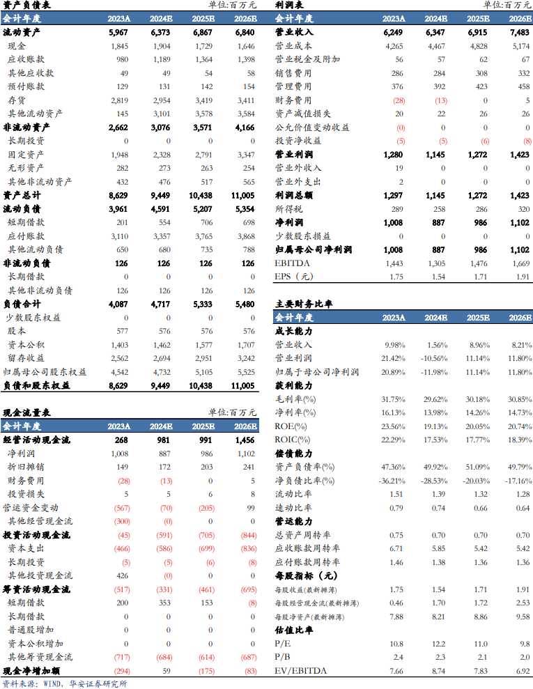 【華安機械】公司點評 | 景津裝備：利潤短期承壓，看好成套設(shè)備未來發(fā)展