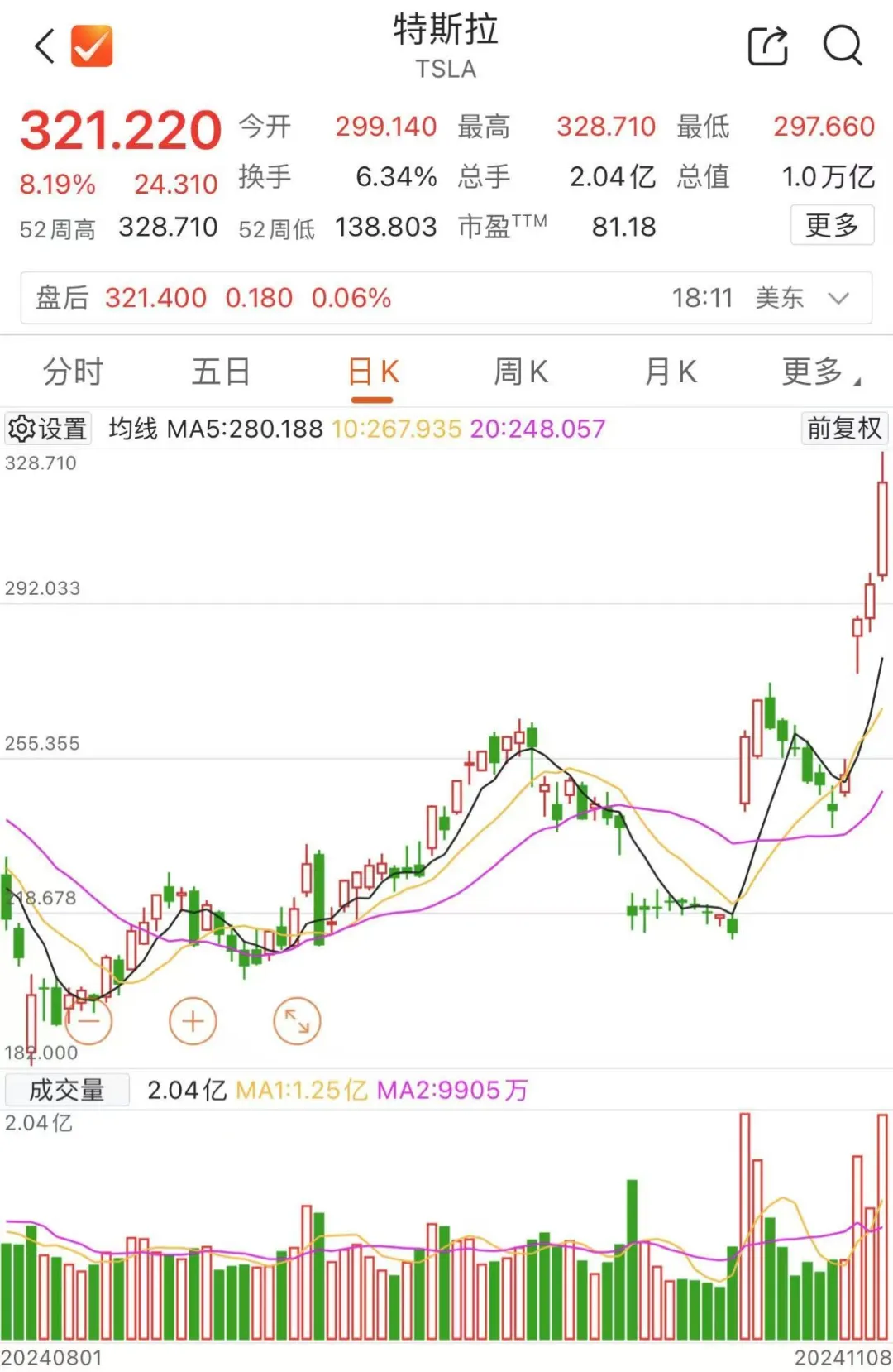 馬斯克，全球首富！