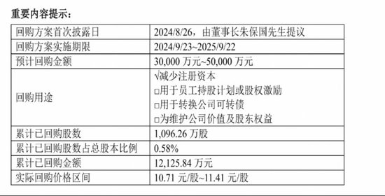 大手筆回購，創(chuàng)新藥新管線陸續(xù)進(jìn)入Ⅱ期，健康元資本市場前景看好