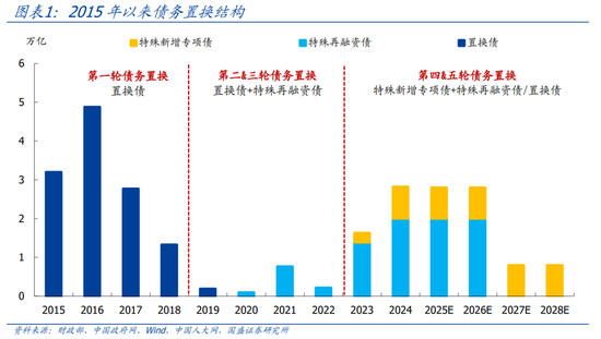 國盛證券熊園：股債“雙?！笨善?，短期緊盯12月重磅會議