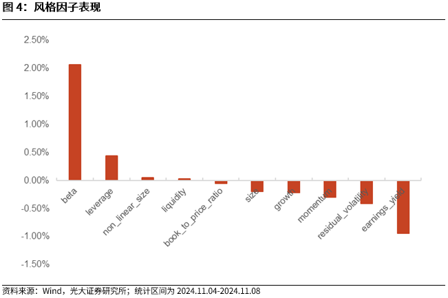 【光大金工】機構(gòu)調(diào)研選股策略超額收益顯著——量化組合跟蹤周報20241109
