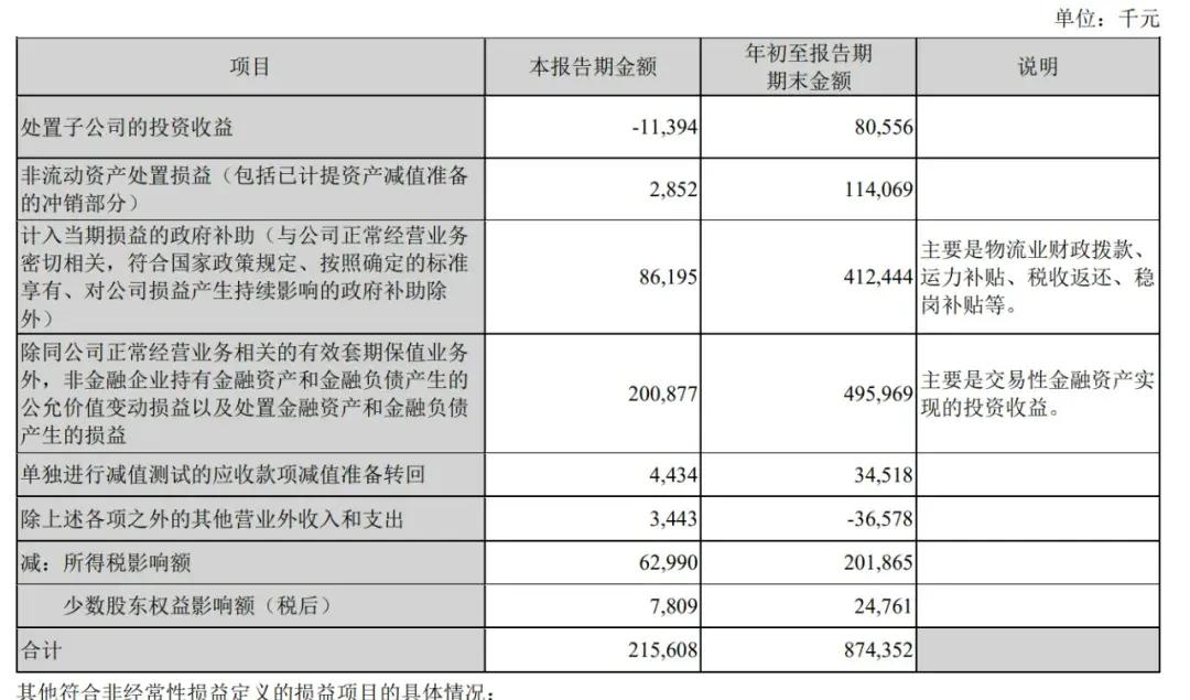 順豐控股通過上市聆訊：前三季度營收2069億，王衛(wèi)身價超千億