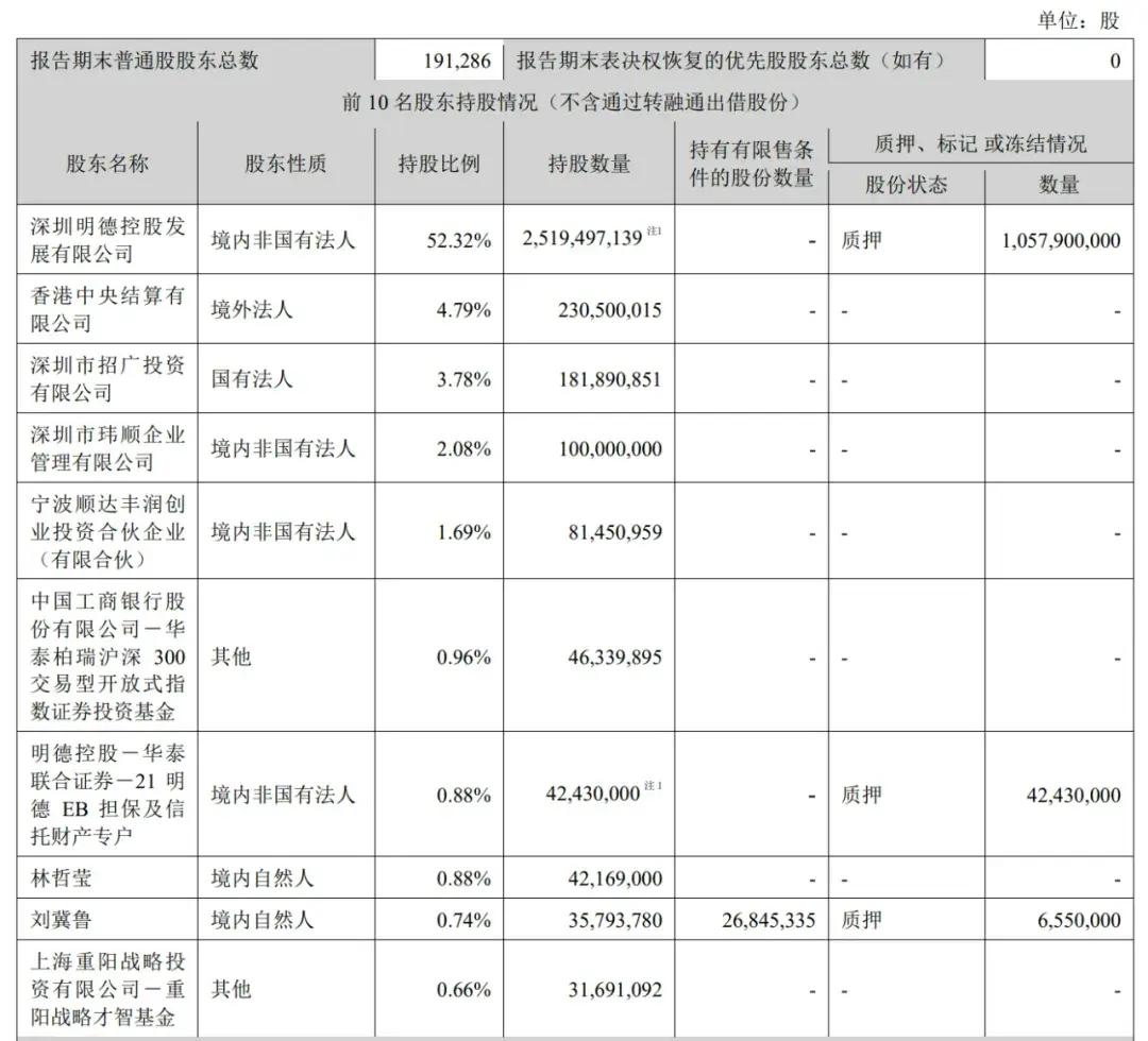 順豐控股通過上市聆訊：前三季度營收2069億，王衛(wèi)身價超千億