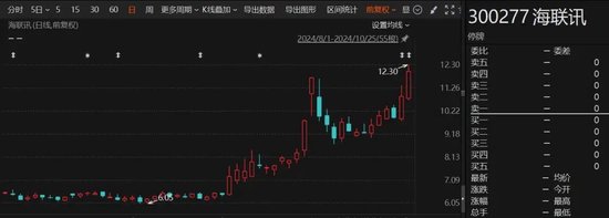 重大重組出爐！B轉A，換股溢價34.46%