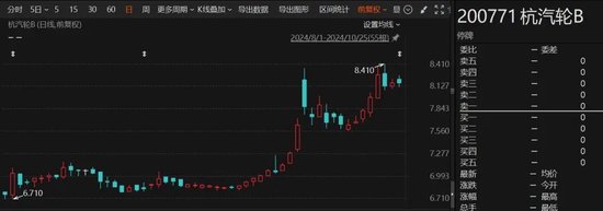 重大重組出爐！B轉A，換股溢價34.46%