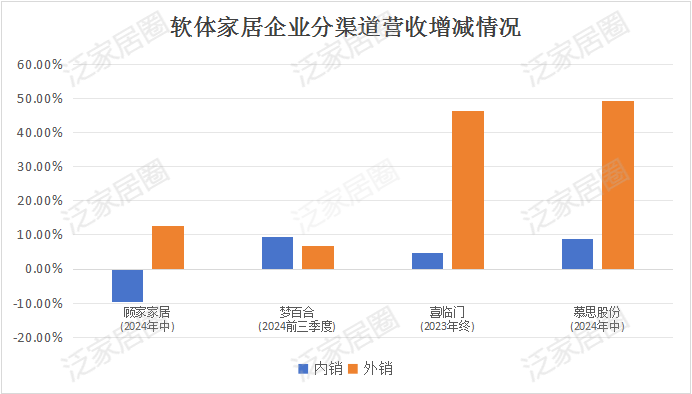 前三季度：歐派138.8億、索菲亞76.6億、志邦36.8億 VS 顧家138.0億、夢百合61.3億、慕思38.8億