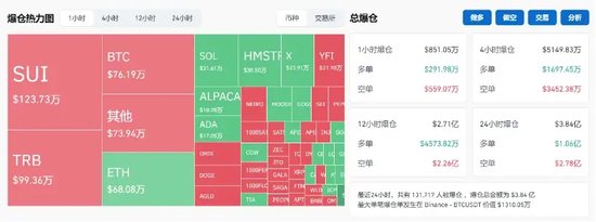 突破80000美元，比特幣又雙叒叕創(chuàng)新高！下周A股迎來逾450億元解禁