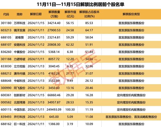 突破80000美元，比特幣又雙叒叕創(chuàng)新高！下周A股迎來逾450億元解禁