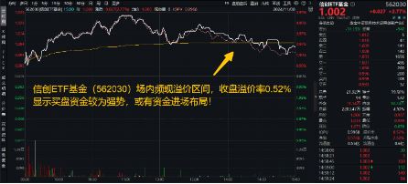 6萬億元！近年力度最大化債舉措通過！信創(chuàng)ETF基金（562030）最高漲超5.6%斬獲日線5連陽，華大九天等3股漲停