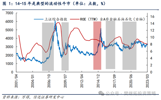 信達策略：流動性牛市，但可能比14-15年慢