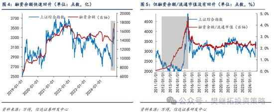 信達策略：流動性牛市，但可能比14-15年慢