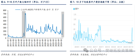 信達策略：流動性牛市，但可能比14-15年慢