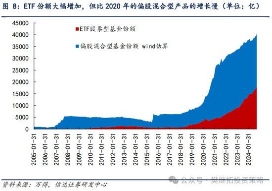 信達策略：流動性牛市，但可能比14-15年慢