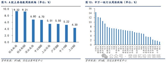 信達策略：流動性牛市，但可能比14-15年慢