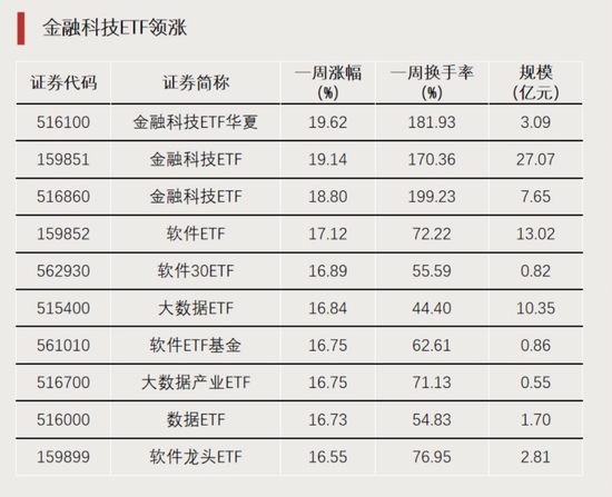 大資金進場！