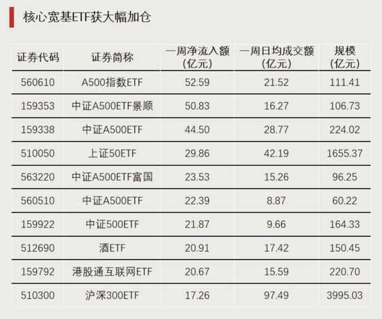 大資金進場！