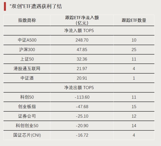 大資金進場！