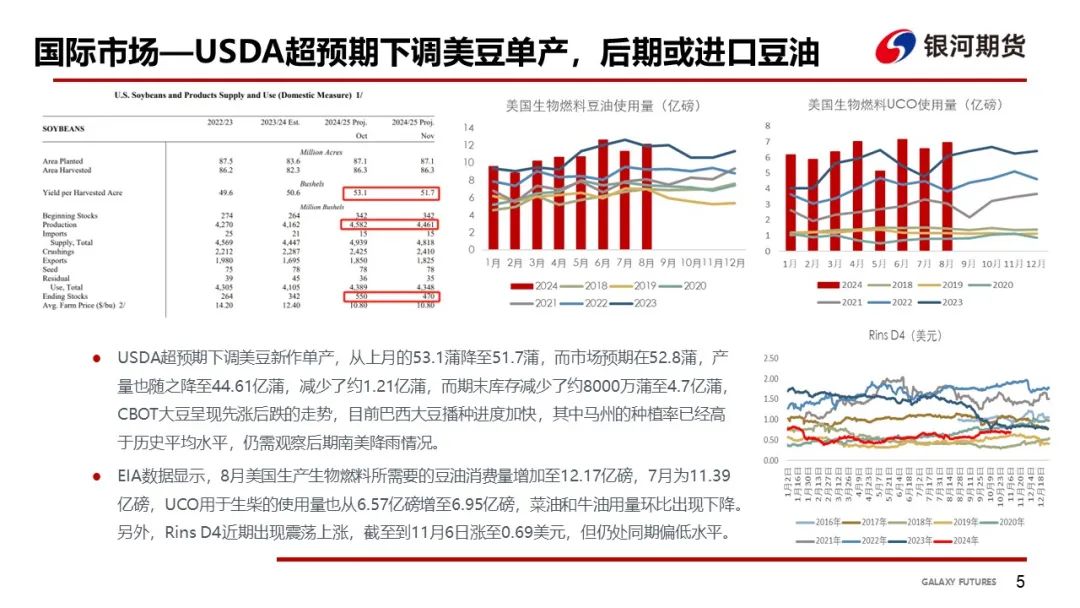 【油脂周報(bào)】USDA超預(yù)期下調(diào)美豆單產(chǎn)，靜待MPOB報(bào)告