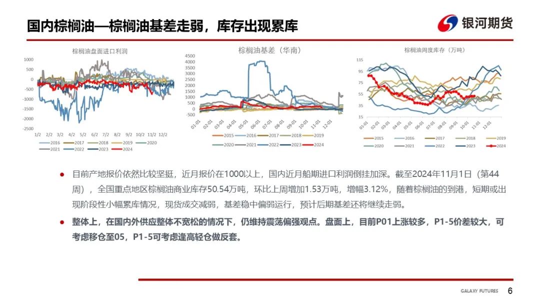 【油脂周報(bào)】USDA超預(yù)期下調(diào)美豆單產(chǎn)，靜待MPOB報(bào)告