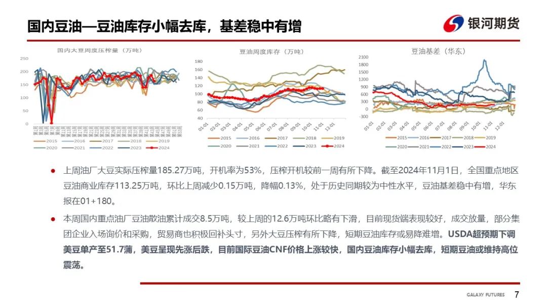 【油脂周報(bào)】USDA超預(yù)期下調(diào)美豆單產(chǎn)，靜待MPOB報(bào)告