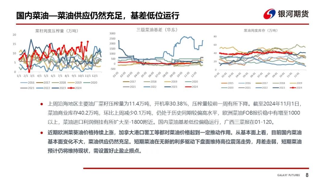 【油脂周報(bào)】USDA超預(yù)期下調(diào)美豆單產(chǎn)，靜待MPOB報(bào)告