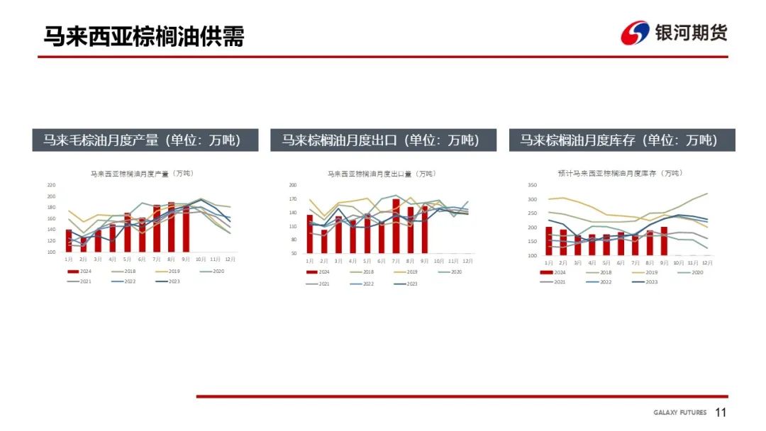 【油脂周報(bào)】USDA超預(yù)期下調(diào)美豆單產(chǎn)，靜待MPOB報(bào)告