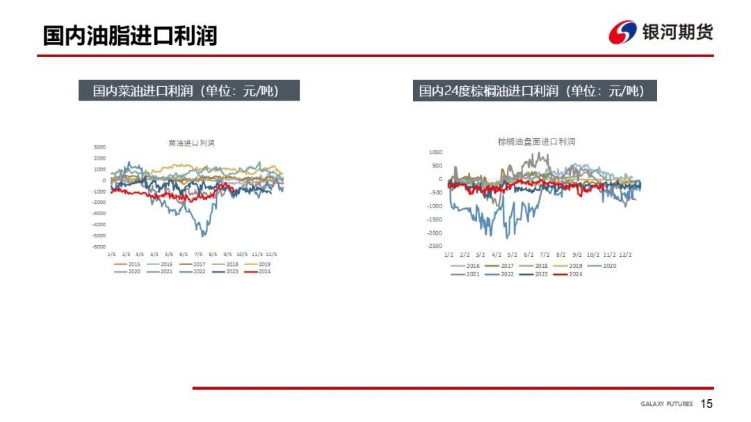 【油脂周報(bào)】USDA超預(yù)期下調(diào)美豆單產(chǎn)，靜待MPOB報(bào)告