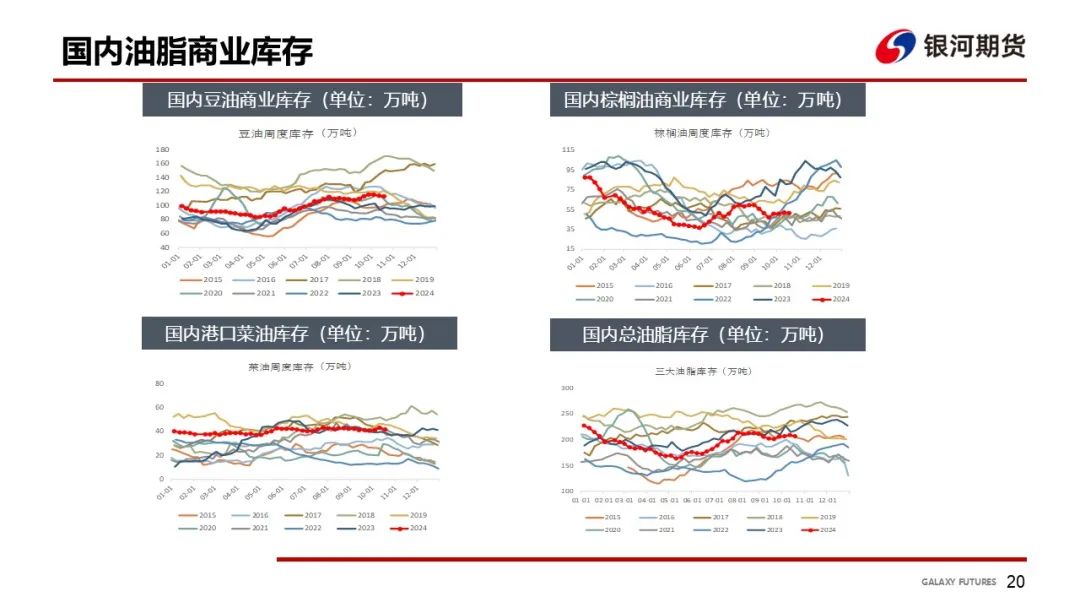 【油脂周報(bào)】USDA超預(yù)期下調(diào)美豆單產(chǎn)，靜待MPOB報(bào)告