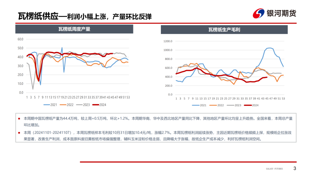 【造紙周報(bào)】瓦楞紙走貨快，需求慣性仍在 雙膠紙高庫(kù)存，市場(chǎng)依舊悲觀