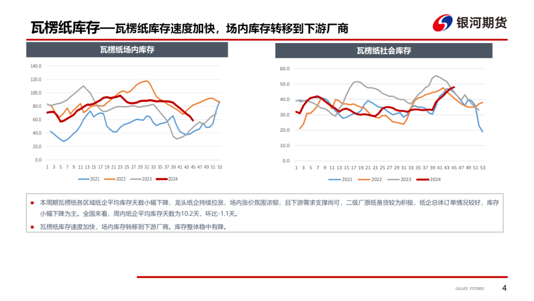 【造紙周報(bào)】瓦楞紙走貨快，需求慣性仍在 雙膠紙高庫(kù)存，市場(chǎng)依舊悲觀