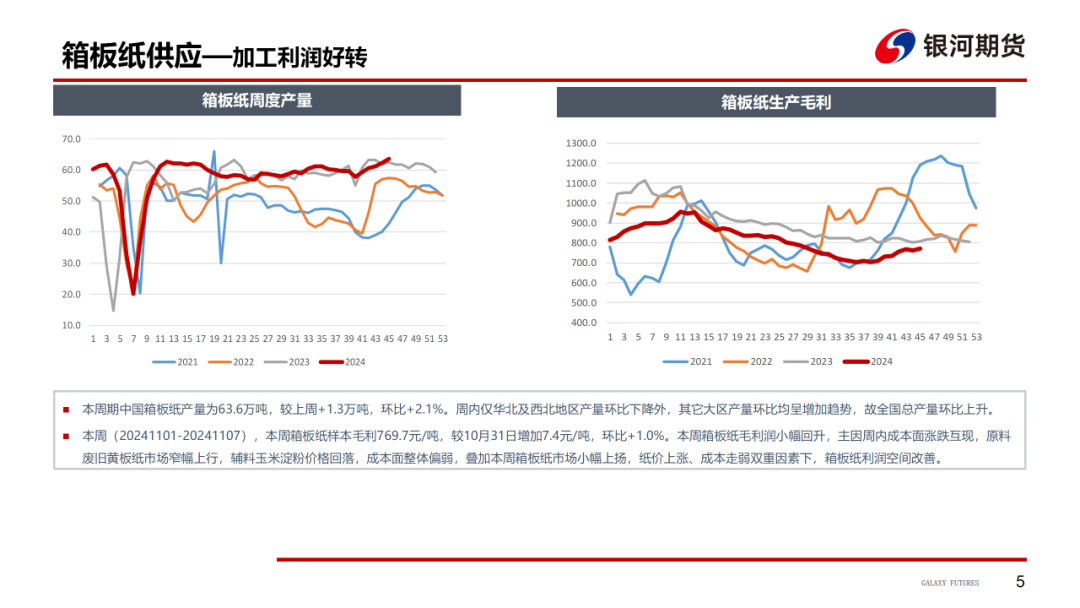 【造紙周報(bào)】瓦楞紙走貨快，需求慣性仍在 雙膠紙高庫(kù)存，市場(chǎng)依舊悲觀