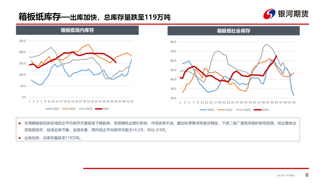 【造紙周報(bào)】瓦楞紙走貨快，需求慣性仍在 雙膠紙高庫(kù)存，市場(chǎng)依舊悲觀